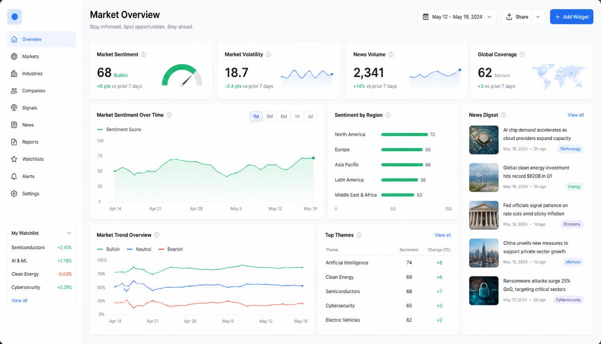 Illustrative preview of the Trenvorin market intelligence interface showing sentiment, trends, and a news digest